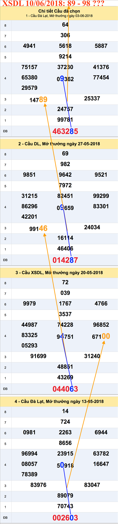 Tham khao an so XSDL 10-06-2018 Tham khao an so XSDL 10-06-2018